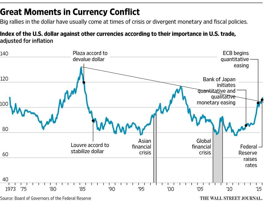Currency conflicts